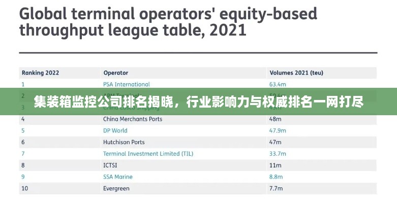 集装箱监控公司排名揭晓，行业影响力与权威排名一网打尽