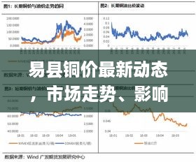 易县铜价最新动态，市场走势、影响因素深度解析