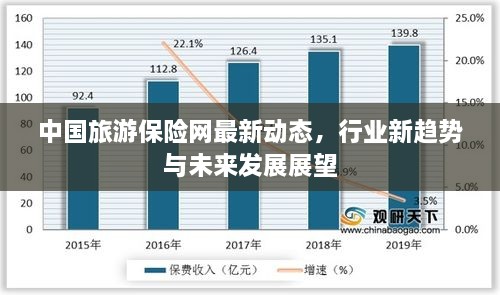 中国旅游保险网最新动态，行业新趋势与未来发展展望