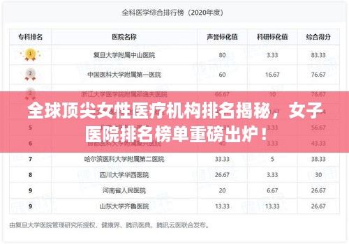 全球顶尖女性医疗机构排名揭秘，女子医院排名榜单重磅出炉！