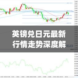 英镑兑日元最新行情走势深度解析