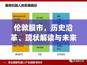 伦敦股市，历史沿革、现状解读与未来展望