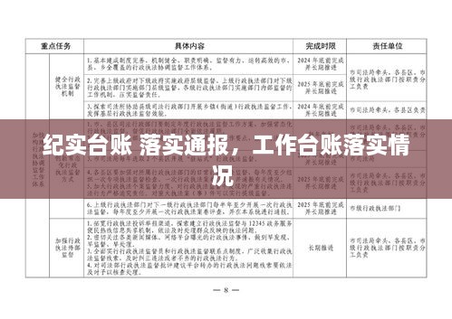 纪实台账 落实通报，工作台账落实情况 