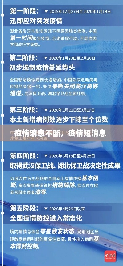 疫情消息不断，疫情短消息 