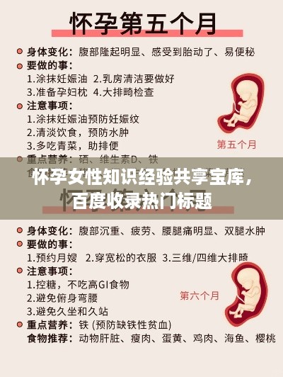 怀孕女性知识经验共享宝库，百度收录热门标题