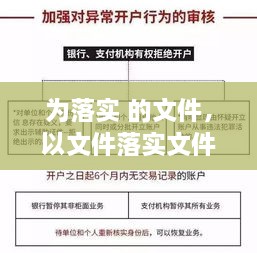 为落实 的文件，以文件落实文件什么意思 