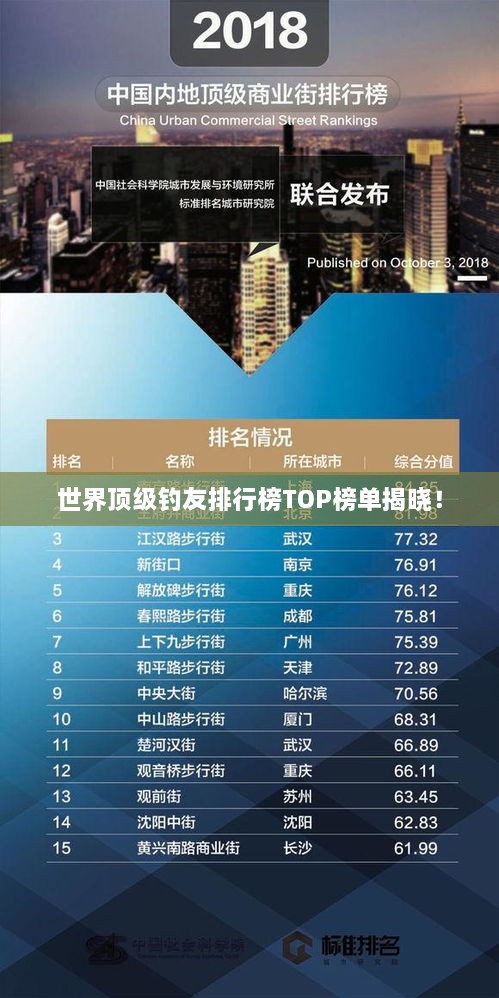 世界顶级钓友排行榜TOP榜单揭晓！