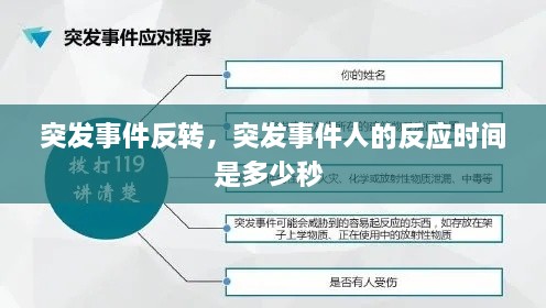 突发事件反转，突发事件人的反应时间是多少秒 