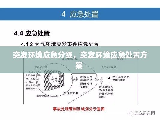 突发环境应急分级，突发环境应急处置方案 