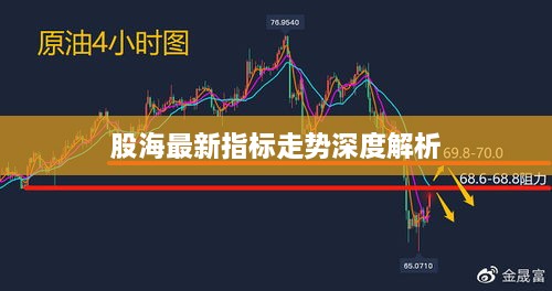 股海最新指标走势深度解析