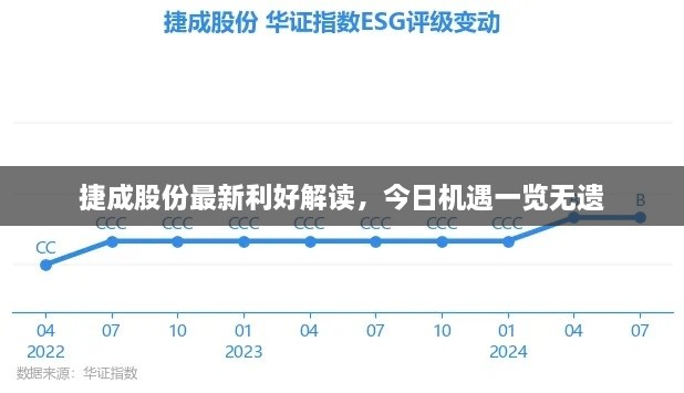 捷成股份最新利好解读，今日机遇一览无遗