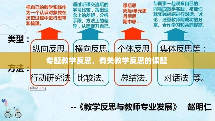 专题教学反思，有关教学反思的课题 