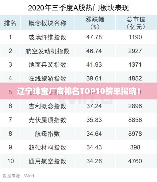 辽宁珠宝厂商排名TOP10榜单揭晓！