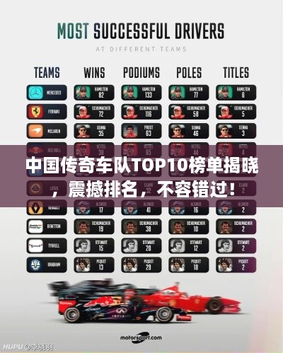 中国传奇车队TOP10榜单揭晓，震撼排名，不容错过！