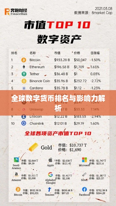全球数字货币排名与影响力解析