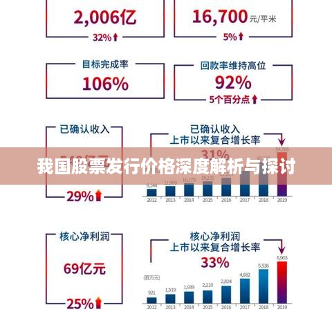 我国股票发行价格深度解析与探讨