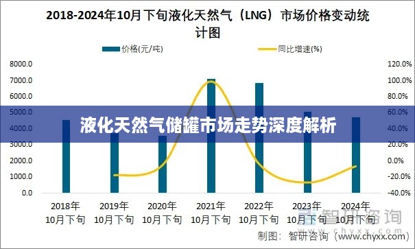 液化天然气储罐市场走势深度解析