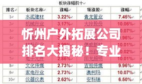 忻州户外拓展公司排名大揭秘！专业机构推荐榜单出炉！