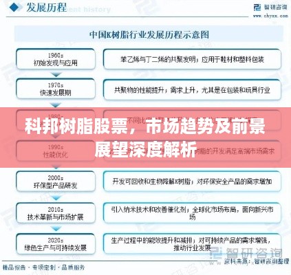 科邦树脂股票，市场趋势及前景展望深度解析