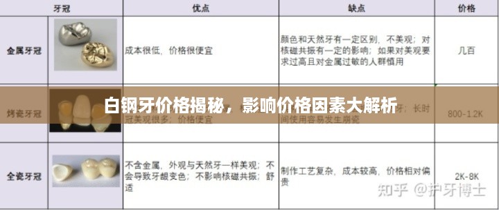 白钢牙价格揭秘，影响价格因素大解析