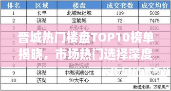 晋城热门楼盘TOP10榜单揭晓，市场热门选择深度解读