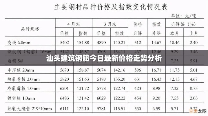 汕头建筑钢筋今日最新价格走势分析