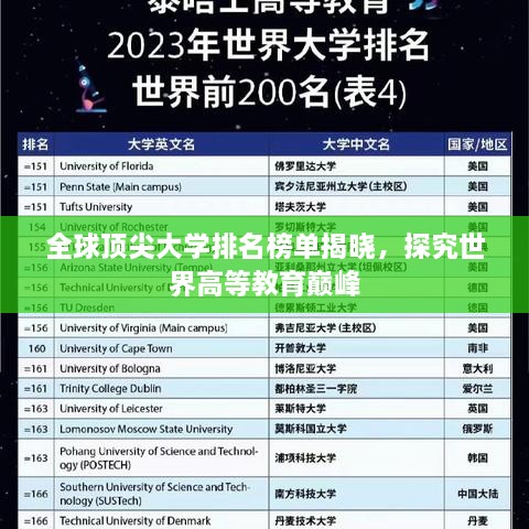 全球顶尖大学排名榜单揭晓，探究世界高等教育巅峰