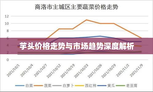 芋头价格走势与市场趋势深度解析