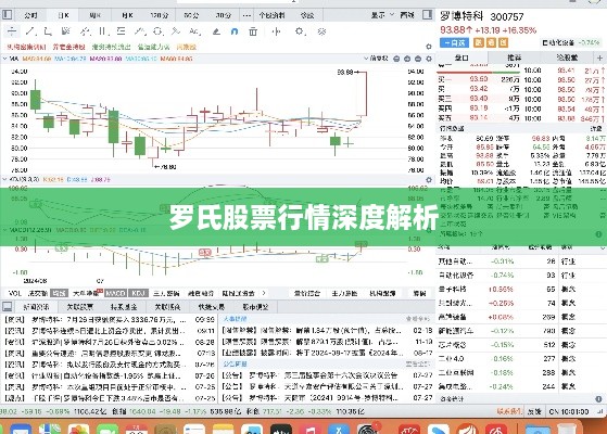 罗氏股票行情深度解析