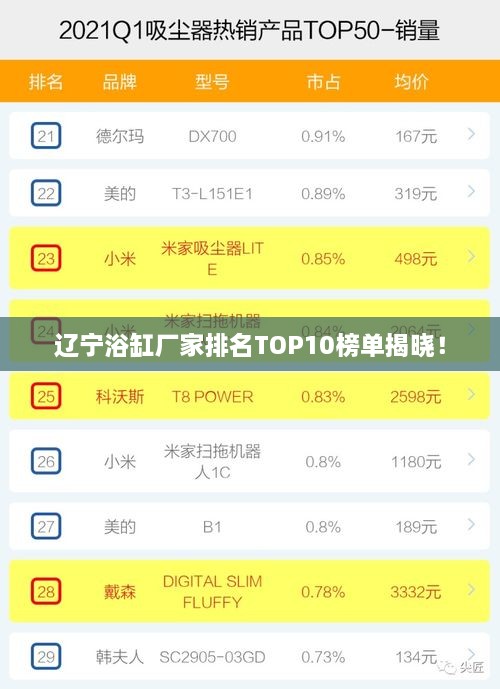 辽宁浴缸厂家排名TOP10榜单揭晓！
