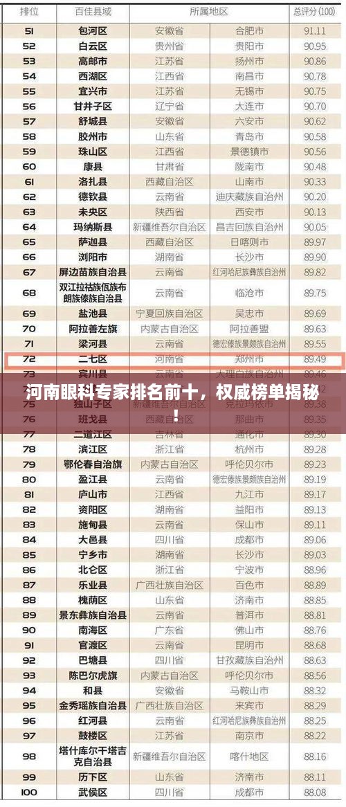 河南眼科专家排名前十，权威榜单揭秘！
