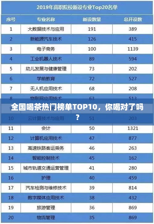 全国喝茶热门榜单TOP10，你喝对了吗？